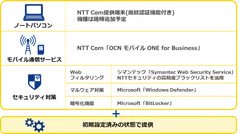 本サービスのパッケージ内容