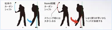 Namdスウィングイメージ