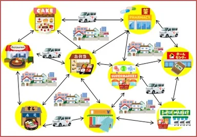 スパイダーデリバリー