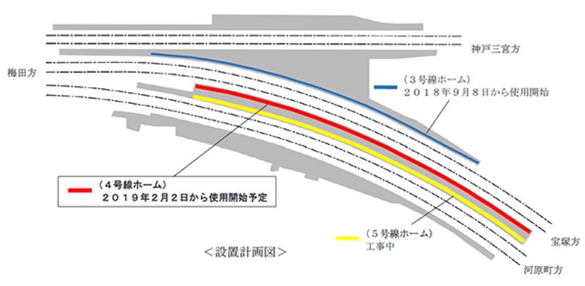 2019年2月2日（土）初発列車から、
十三(じゅうそう)駅4号線の可動式ホーム柵の使用を開始します