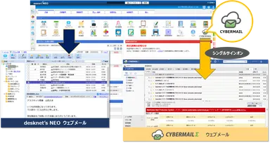 『CYBERMAILΣ』連携イメージ図