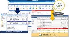 『CYBERMAILΣ』連携イメージ図