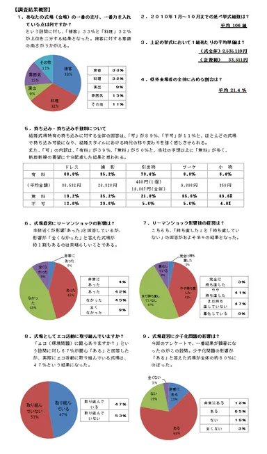 調査結果概要