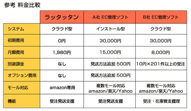 ラッタッタン価格比較