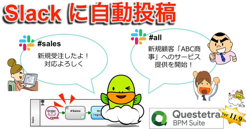 クエステトラ:クラウド型ワークフローv11.9、
Slack投稿機能を追加