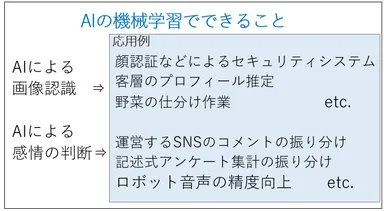 AIの機械学習でできること