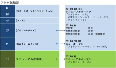 リニューアル概要と予定