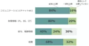 調査結果サマリー