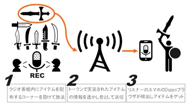 本企画取り組み図