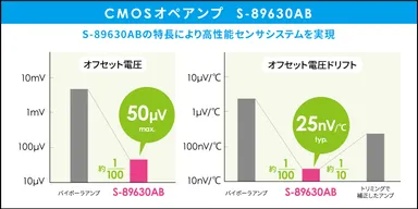 CMOSオペアンプ S-89630AB