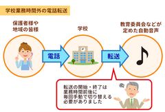 手動の電話転送は負担でした