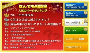 相談室で人気のページランキング