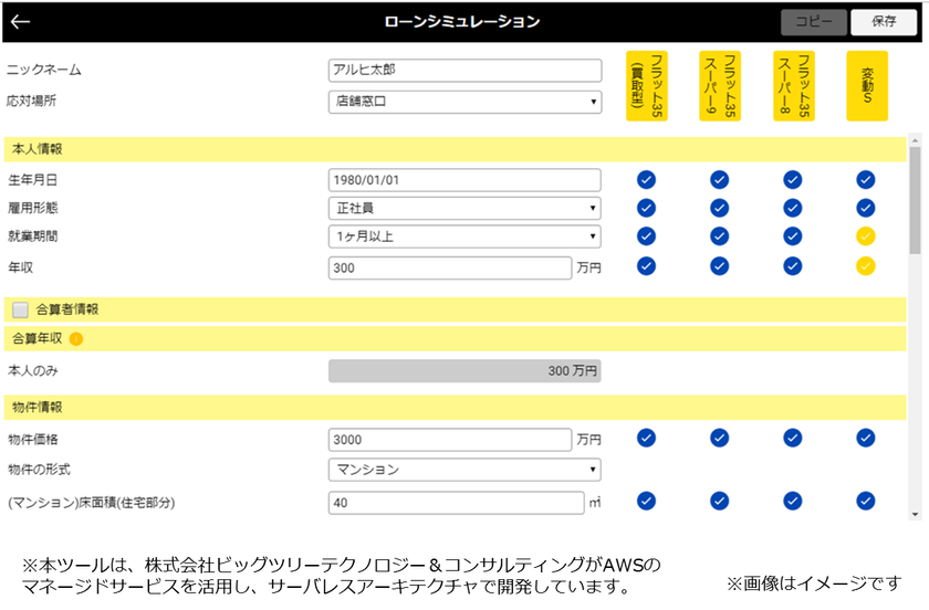 お客さまがお申し込み可能な
住宅ローン商品を自動判定し、提案をサポート
「ARUHIタスカル」の導入を開始