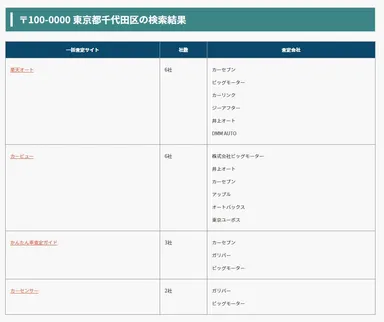 検索した結果画面