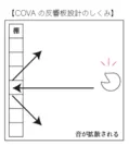 COVA の反響板設計のしくみ