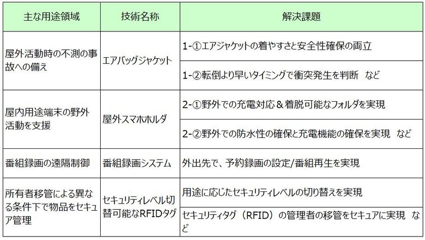 サイバー創研、開放特許をベースに技術課題の解決を支援する
コンサルティングサービスを開始