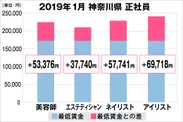 神奈川県の美容業界における採用時給料に関する調査結果（正社員）2019年1月美プロ調べ