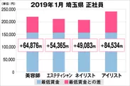 埼玉県の美容業界における採用時給料に関する調査結果（正社員）2019年1月美プロ調べ