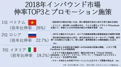 インバウンド参考資料
