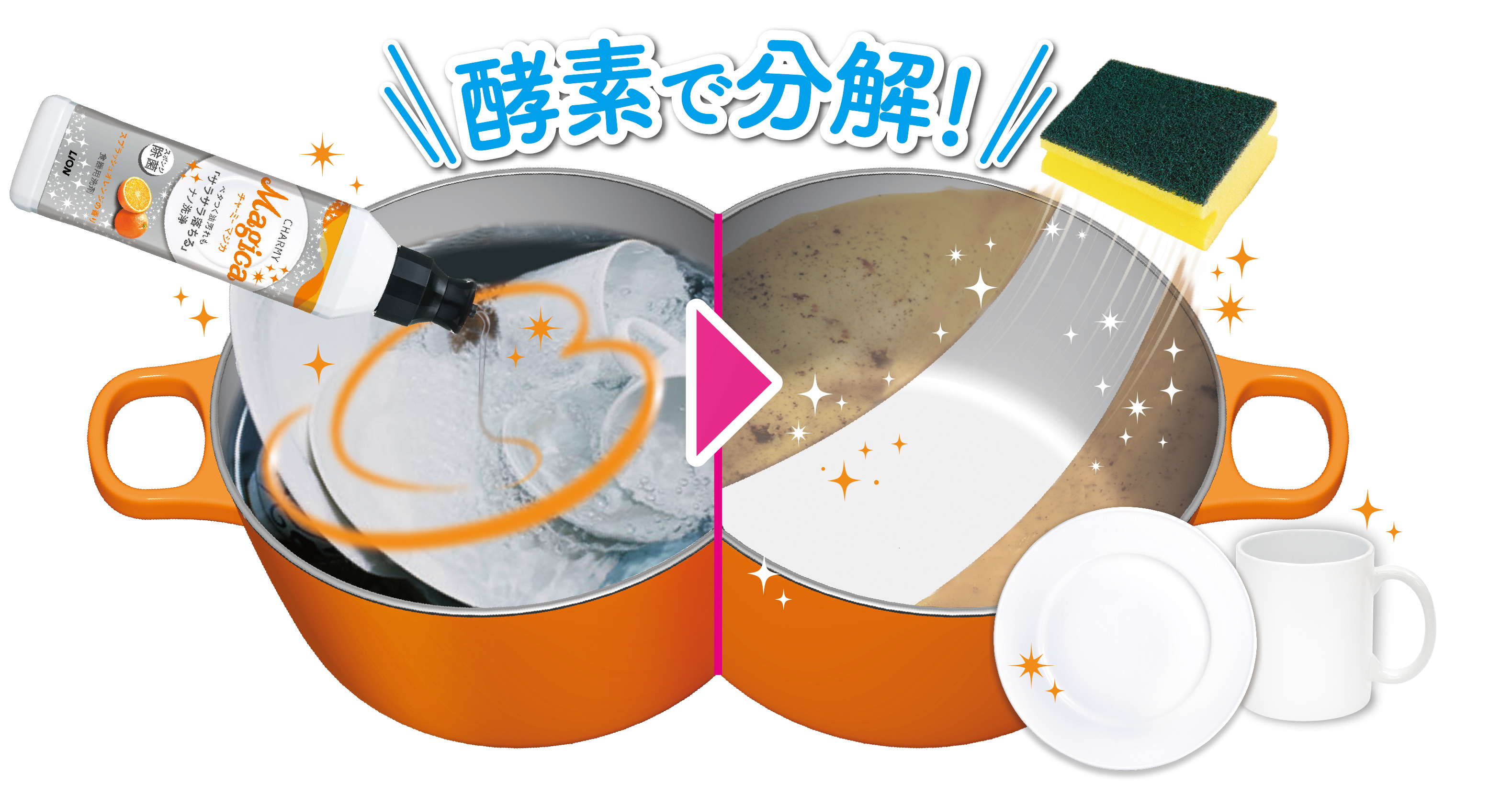 ほったらかし洗い”で、食器洗いに向かう気持ちまでラクになる台所用洗剤『CHARMY Magica 酵素 +(プラス)』シリーズ新発売|ライオン株式会社のプレスリリース ほったらかし洗い”で、食器洗いに向かう気持ちまでラクになる台所用洗剤『CHARMY Magica 酵素 +(プラス)』シリーズ新発売|ライオン株式会社のプレスリリース
