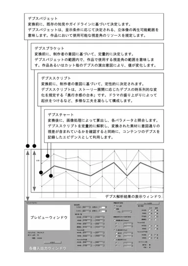 QXD Depth Managerのイメージ