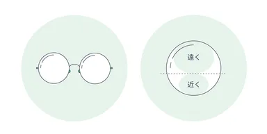 サポートレンズ