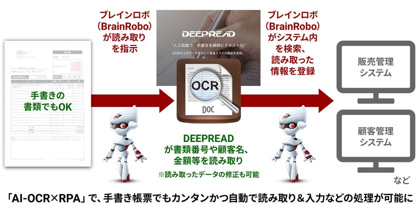 ブレインパッド、RPA領域でEduLabと協業