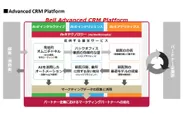 aCRM Platformイメージ