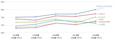ドラッグストア