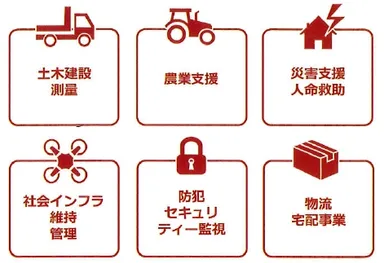 ドローンが必要とされる環境