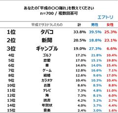 表1
