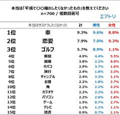 表2