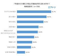 表3