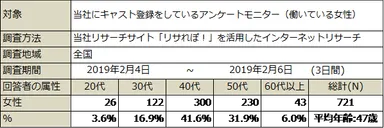 PR_サステナブル・ワークスタイル10_コミュニケーション調査概要