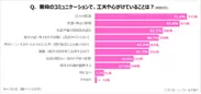 PR_サステナブル・ワークスタイル10_コミュニケーション２