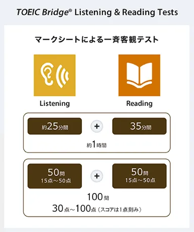 Listening & Reading Test