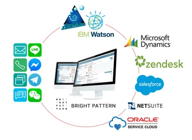 Bright Pattern Contact Center