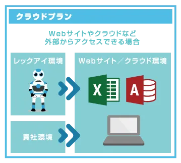 クラウドプラン