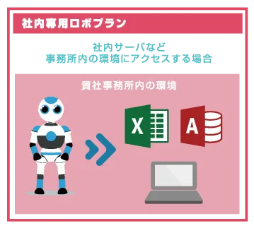 社内専用ロボプラン
