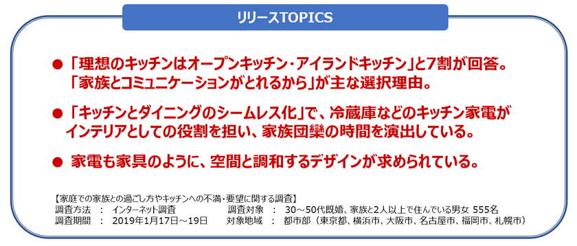 「キッチンとダイニングのシームレス化」が加速。
家族との時間を演出する「インテリア家電」が台頭に