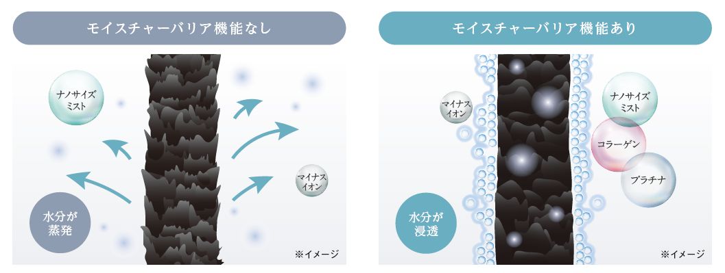 モイスチャーバリア機能有り／無し