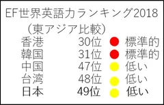 EFランキング抜粋