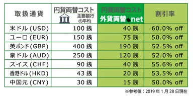 外貨両替.net　3