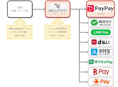 インコム・ジャパンの役割(イメージ)