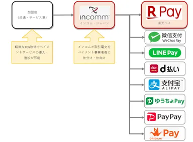 インコム・ジャパンの役割(イメージ)