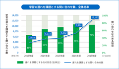 滋賀県下の医療機関へ児童向けのデジタル学習教材を無償提供　入院などによる「学習の遅れ」対策で地域貢献を目指す