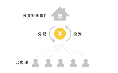 フィットファンディングとは