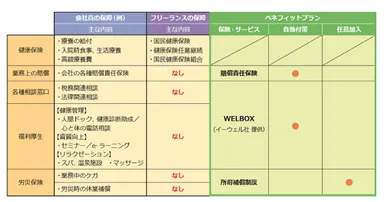 ベネフィットプランについて2