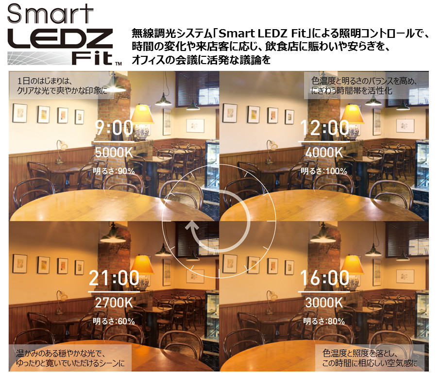 10,000施設が導入している無線調光システム「Smart LEDZ」対応照明器具を入れるだけで、さらに導入しやすく！「Smart LEDZ