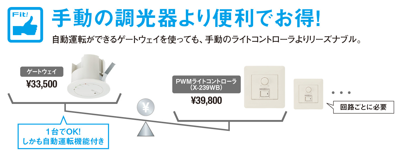 10,000施設が導入している無線調光システム「Smart LEDZ」対応照明器具を入れるだけで、さらに導入しやすく！「Smart LEDZ